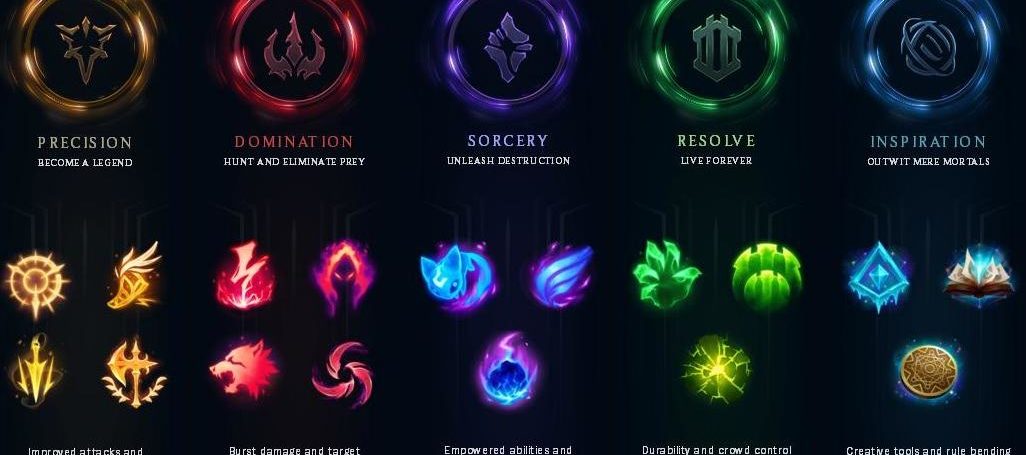 league of legends runes guide rune paths season 9