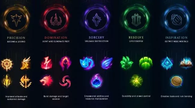 league of legends runes guide rune paths season 9